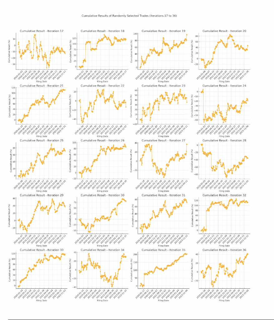 WSV strategy vs random control groups cumulative returns